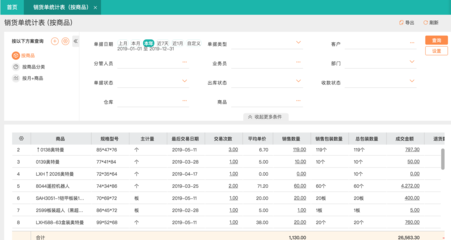 鄭州軟件進銷存系統(tǒng)定制開發(fā) 企業(yè)高效管理的數(shù)字化引擎